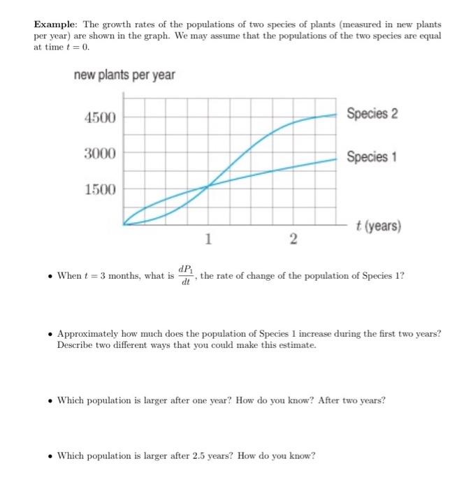 Solved Example: The growth rates of the populations of two | Chegg.com