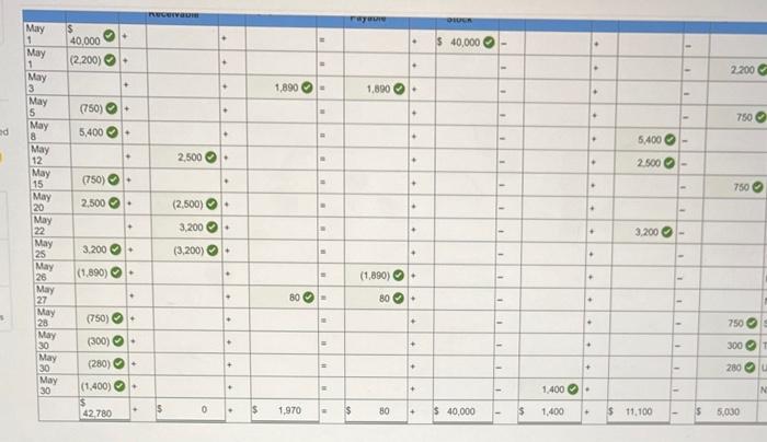 Solved Required information Problem 1-7A (Static) Analyzing | Chegg.com