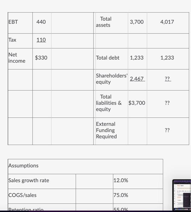 Solved A&B Corporation Has Prepared The Following Financial | Chegg.com