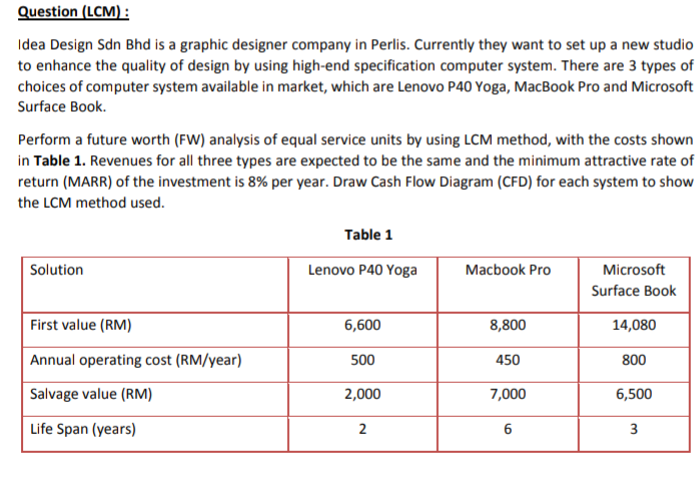 Question (LCM) : Idea Design Sdn Bhd is a graphic | Chegg.com