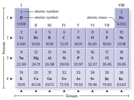 neutron elements 3