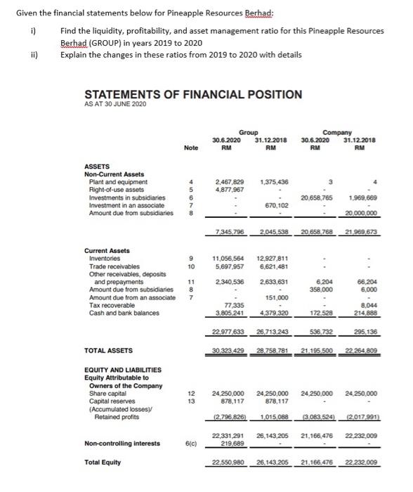 Solved Given The Financial Statements Below For Pineapple Chegg Com