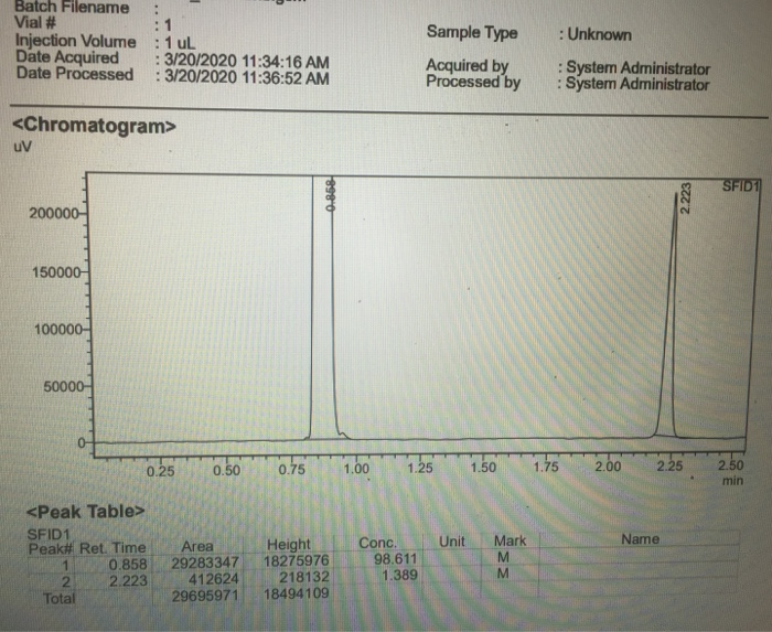 solved-14-comment-on-the-gc-graph-of-the-distillate-what-chegg