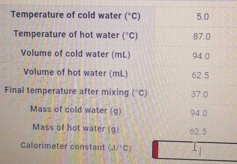 Solved Temperature of cold water (°C) 5.0 Temperature of hot