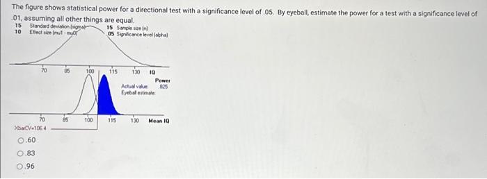 Solved The figure shows statistical power for a directional | Chegg.com