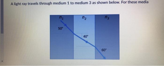 Solved A light ray travels through medium 1 to medium 3 as | Chegg.com