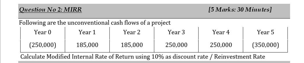 unconventional cash flow