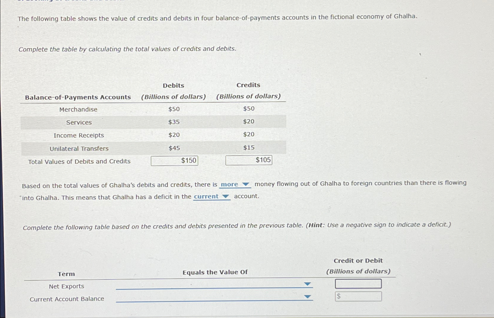 Solved The following table shows the value of credits and | Chegg.com