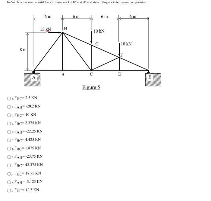 Solved b- Calculate the internal axial force in members | Chegg.com