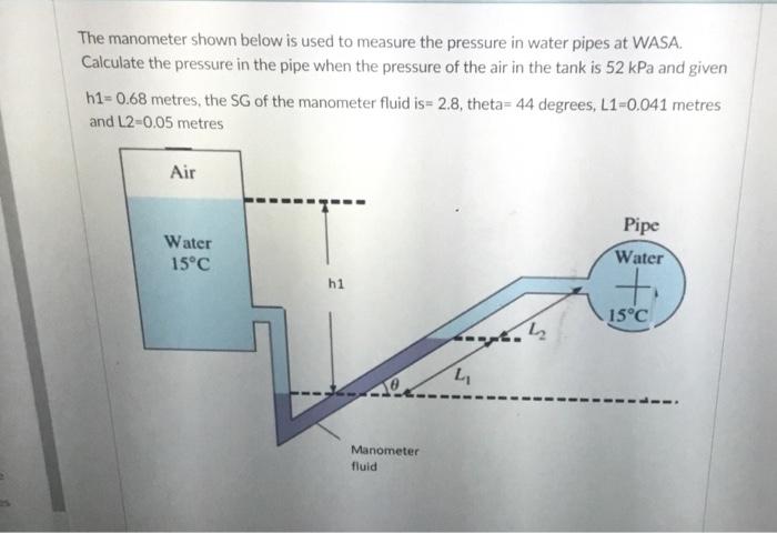 Solved The manometer shown below is used to measure the | Sns-Brigh10