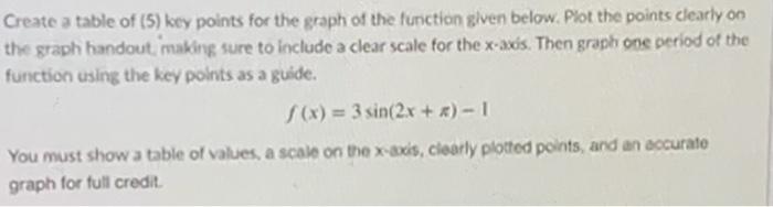 Solved Create a table of (5) key points for the graph of the | Chegg.com