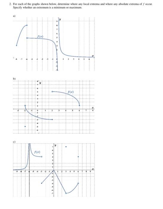 Solved 2. For each of the graphs shown below, determine | Chegg.com