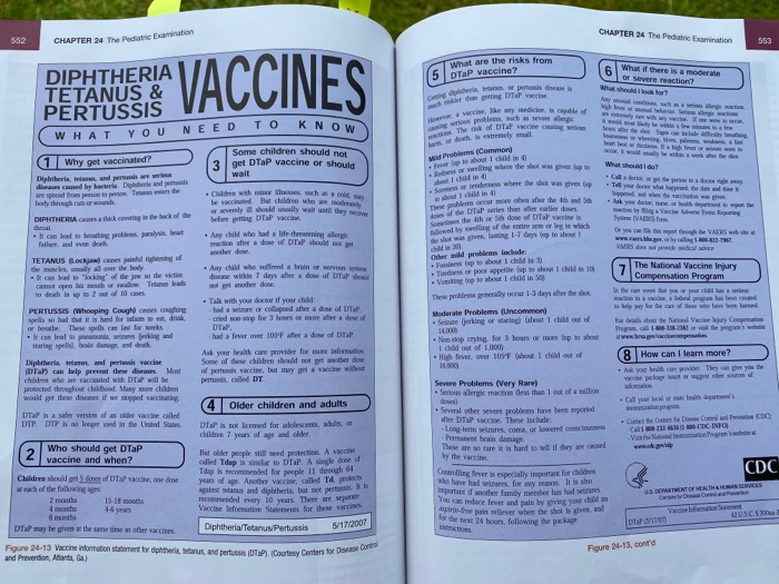 Figure 24 14 Immunization Administration Record In Chegg Com