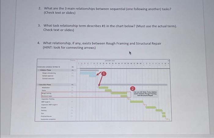 Solved 2. What are the 3 main relationships between | Chegg.com