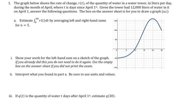 Solved 1. The graph below shows the rate of change, r(t), of | Chegg.com
