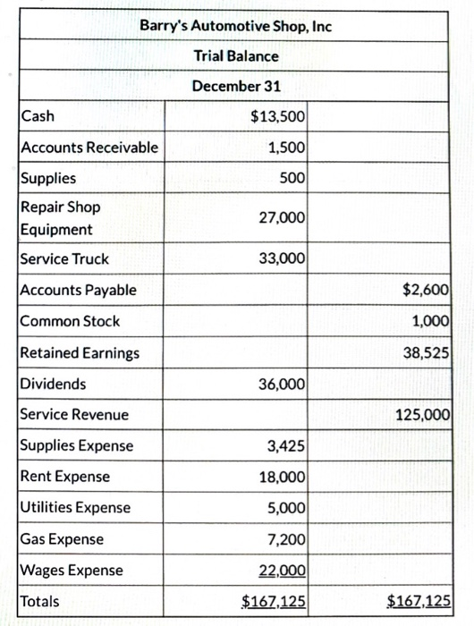 Solved 1 Use The Trial Balance For Barry s Automotive Shop Chegg solved-1-use-the-trial-balance-for-barry-s-automotive-shop-chegg