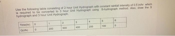 Solved Use The Following Table Consisting Of 2 Hour Unit 9350