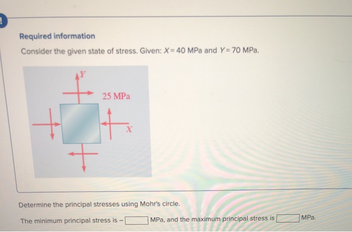 Solved Consider the given state of stress. Given: X = 40 MPa | Chegg.com