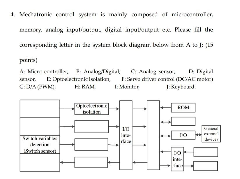 Solved 4. Mechatronic Control System Is Mainly Composed Of | Chegg.com