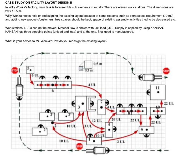 Solved CASE STUDY ON FACILITY LAYOUT DESIGN II In Willy | Chegg.com