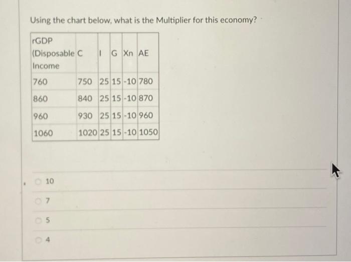 Solved Using The Chart Below What Is The Multiplier For Chegg Com   Image