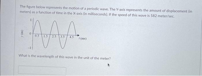 Solved The figure below represents the motion of a periodic | Chegg.com