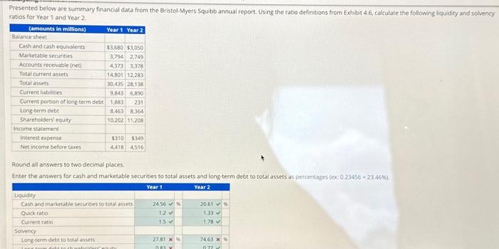 Solved Presented Below Are Summary Financial Data From The | Chegg.com