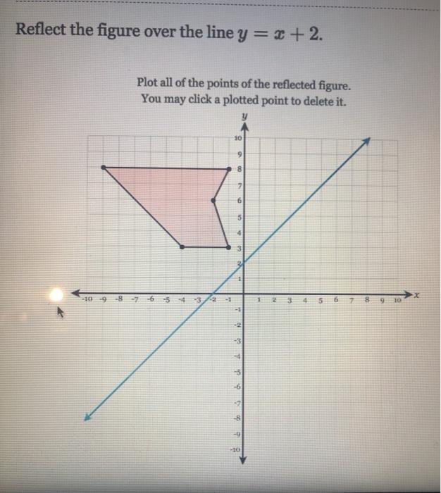 Reflect shape A in the line y = -x. 