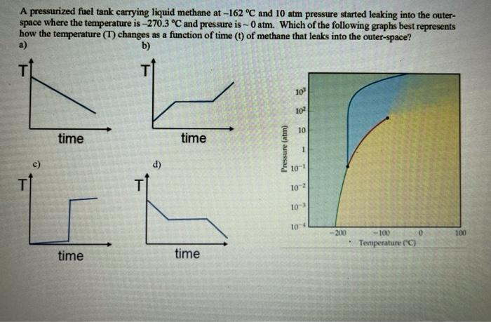 Solved 120 NH3 100 to 80 CO2 com Vapor Pressure /bars 60