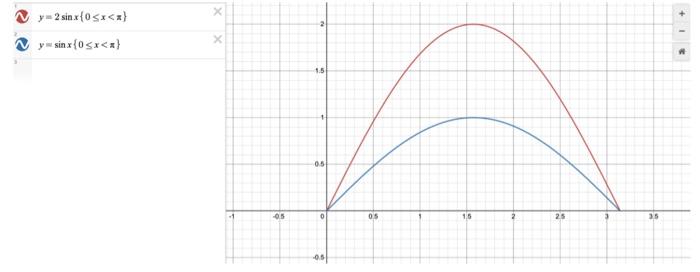 Solved Find the volume of the solid enclosed by the graphs. | Chegg.com