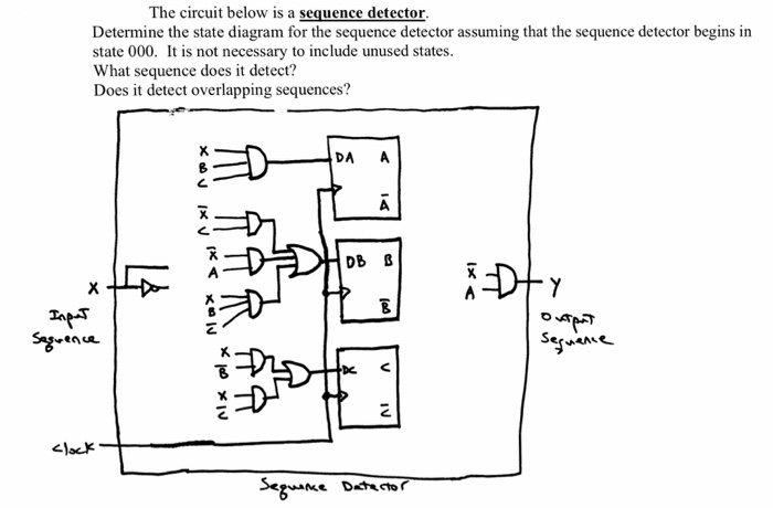 Solved The circuit below is a sequence detector. Determine | Chegg.com