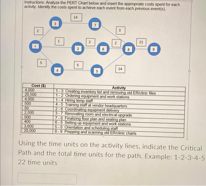 Solved Instructions: Analyze the PERT Chart below and insert | Chegg.com