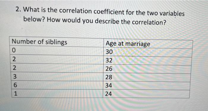 Solved 2. What is the correlation coefficient for the two | Chegg.com