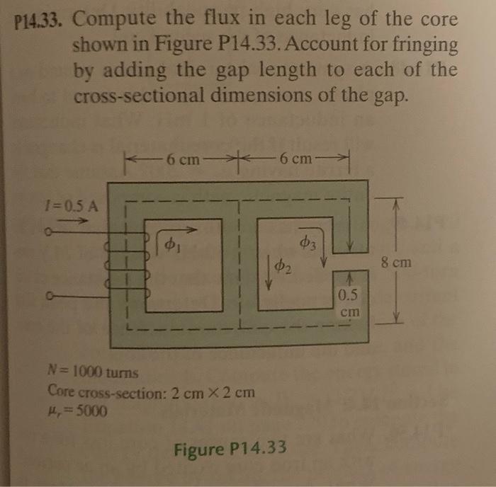Solved 4.33. Compute the flux in each leg of the core shown | Chegg.com