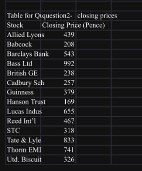 Solved The dosing prices (in pence) for selected stocks