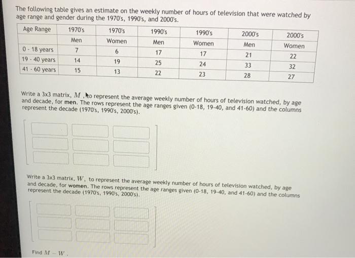 Solved The following table gives an estimate on the weekly | Chegg.com