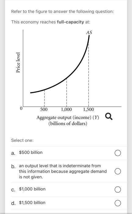 Solved Refer to the figure to answer the following question: | Chegg.com