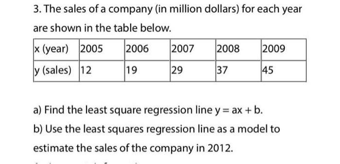 Solved 3. The Sales Of A Company (in Million Dollars) For | Chegg.com