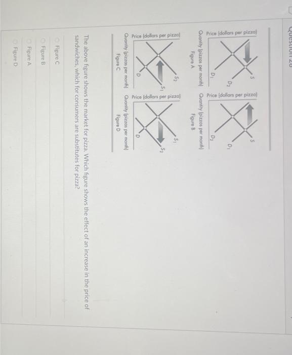Solved The above figure shows the market for pizza. Which | Chegg.com