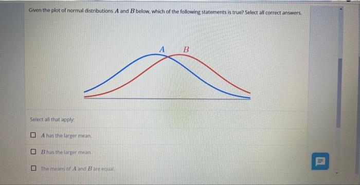 Solved Given The Plot Of Normal Distributions A And B Below, | Chegg.com