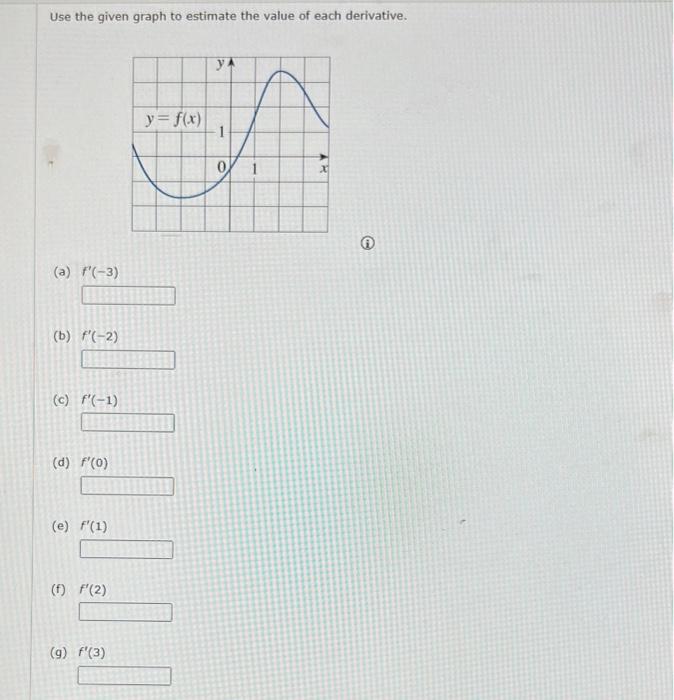 Solved Use the given graph to estimate the value of each | Chegg.com