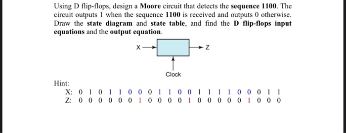 Solved Using D flip-flops, design a Moore circuit that | Chegg.com