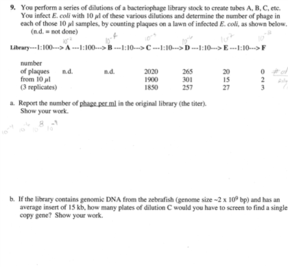 You Perform A Series Of Dilutions Of A Bacteriopha Chegg Com