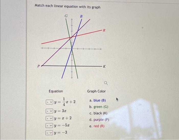 Solved Match Each Linear Equation With Its Graph Equation Chegg Com