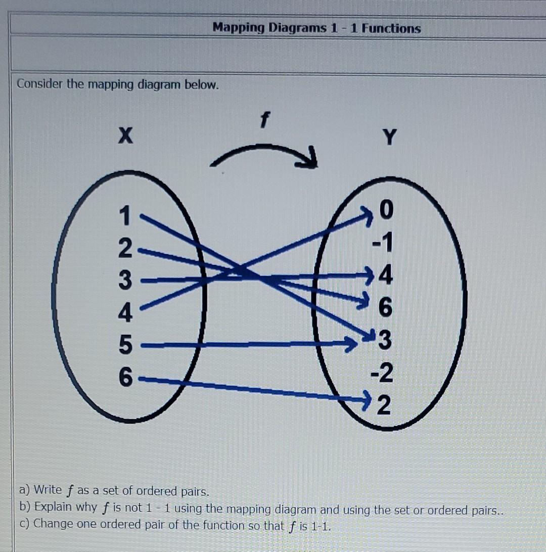 Solved Consider the mapping diagram below. a) Write f as a | Chegg.com