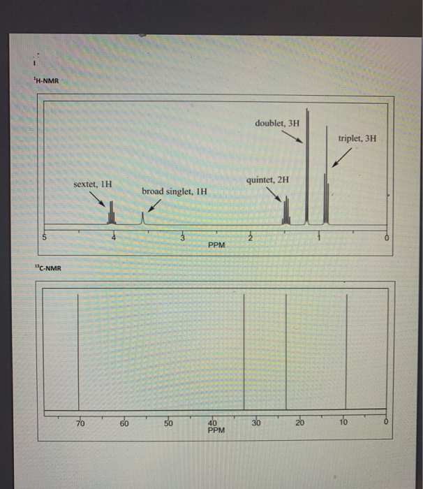 Solved HNMR doublet, 3H triplet, 3H sextet, IH quintet, 2H
