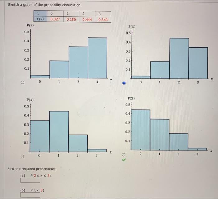 Solved Sketch a graph of the probability distribution. 0 1 2 | Chegg.com