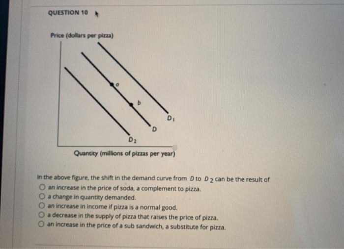 Solved QUESTION 1 An increase in the quantity demanded is | Chegg.com