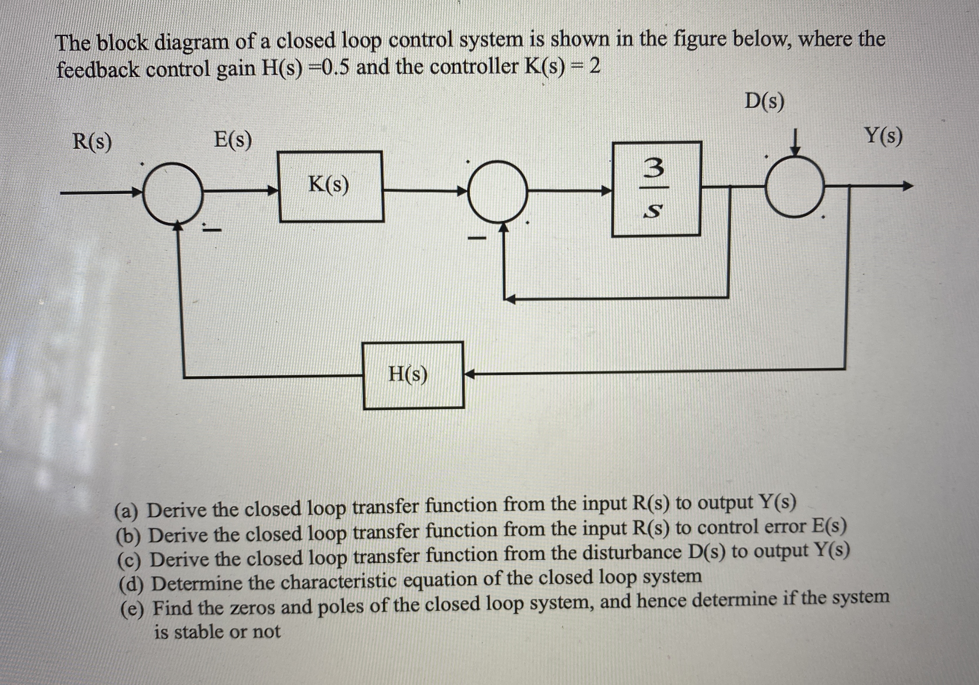 Solved The block diagram of a closed loop control system is | Chegg.com