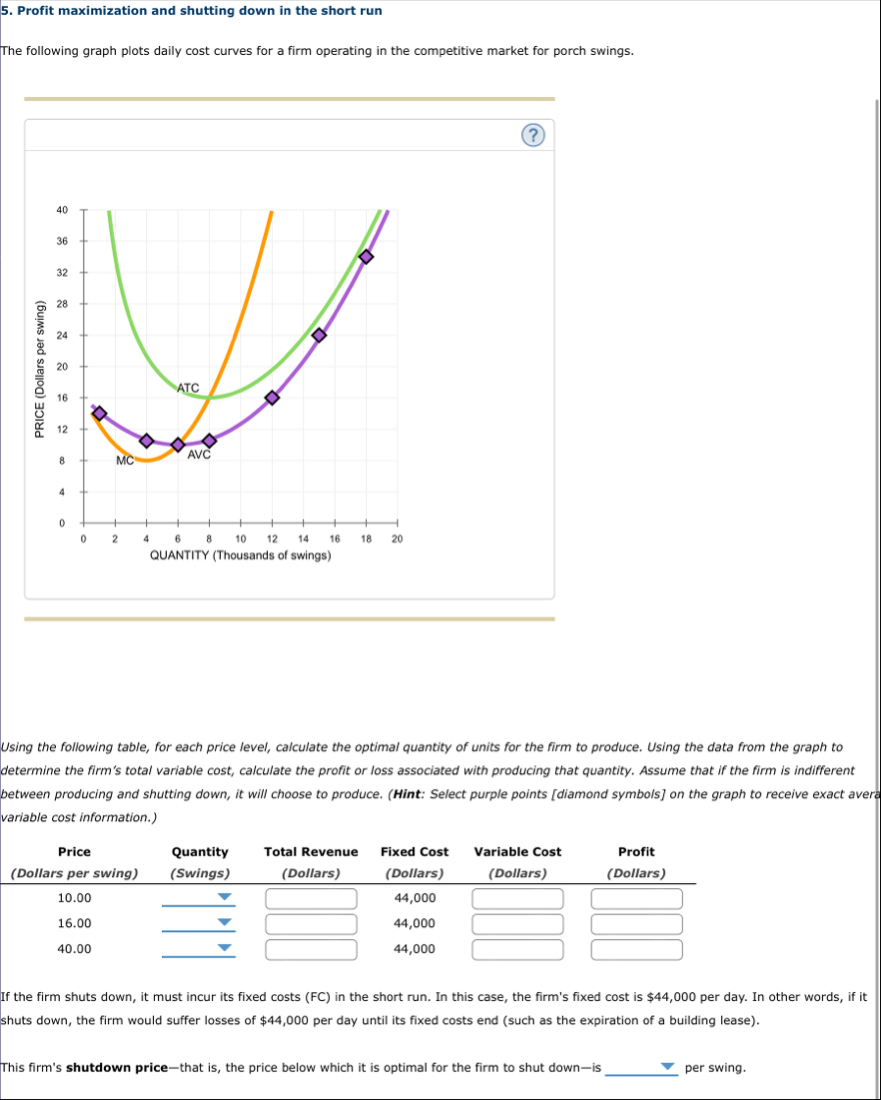 Solved Profit maximization and shutting down in the short | Chegg.com